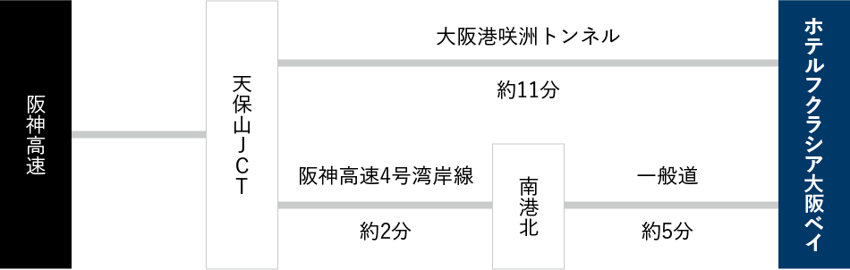 車でのアクセスルート