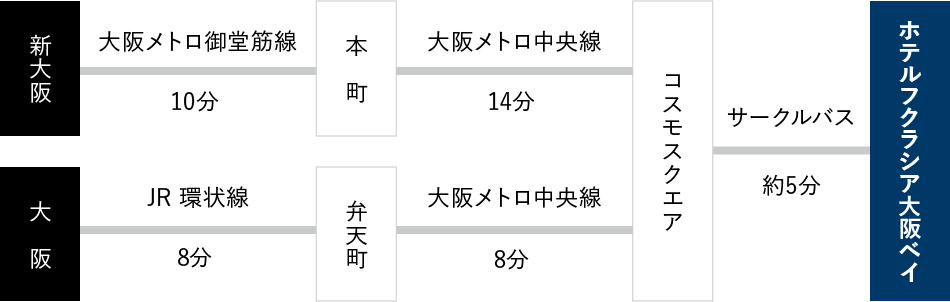 電車でのアクセスルート